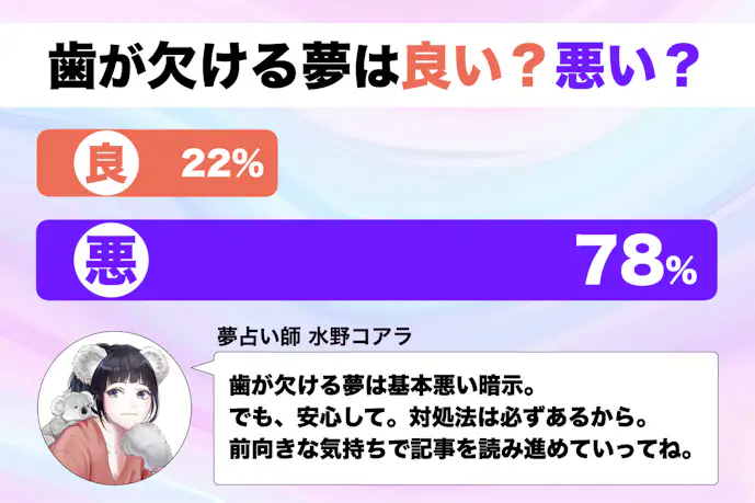 【夢占い】歯が欠ける夢の意味|状況別にスピリチュアル的な暗示を診断!