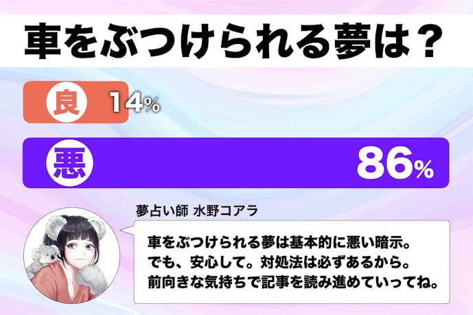 夢占い 車をぶつけられる夢の意味 スピリチュアル的な暗示を診断 Smartlog夢占い By Smartlog 夢占い 車をぶつけられる夢の意味 スピリチュアル的な暗示を診断 Smartlog夢占い By Smartlog