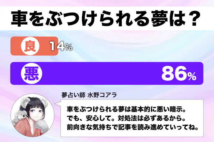 【夢占い】車をぶつけられる夢の意味｜スピリチュアル的な暗示を診断！