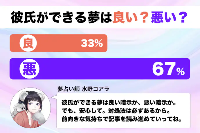 【夢占い】彼氏ができる夢の意味｜状況別にスピリチュアル的な暗示を診断！