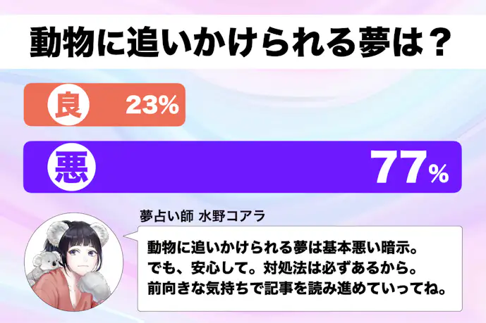 【夢占い】動物に追いかけられる夢の意味｜スピリチュアル的な暗示を診断！