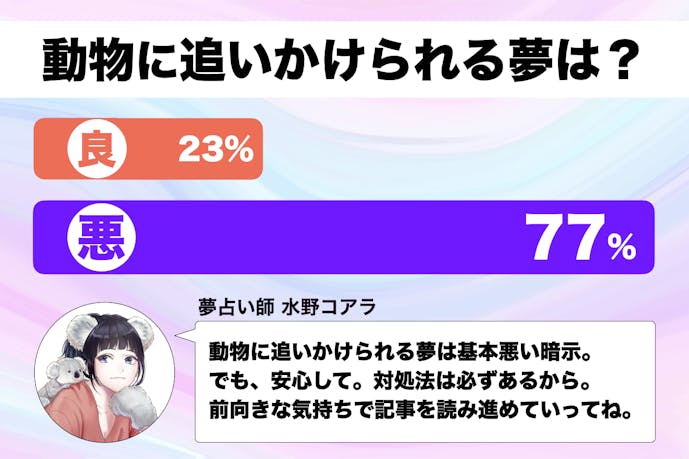 【夢占い】動物に追いかけられる夢の意味｜スピリチュアル的な暗示を診断！