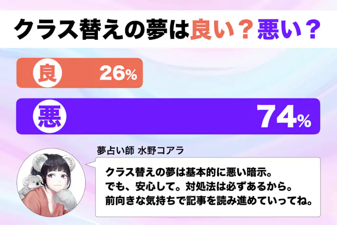【夢占い】クラス替えの夢の意味|状況別にスピリチュアル的な暗示を診断!