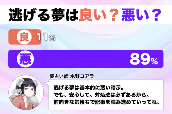 【夢占い】逃げる夢の意味|状況別にスピリチュアル的な暗示を診断!