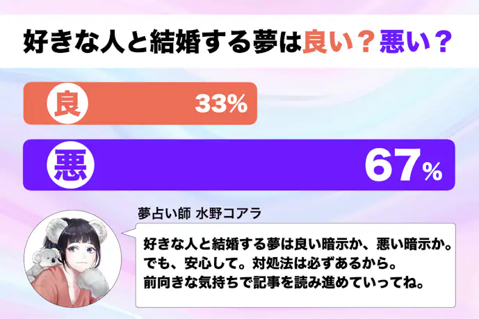【夢占い】好きな人と結婚する夢の意味|スピリチュアル的な暗示を診断!