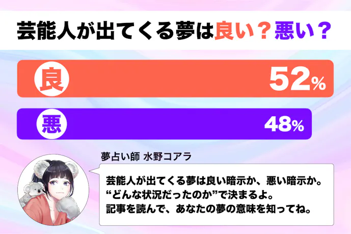 夢占い 芸能人 有名人 が出てくる夢の意味 スピリチュアル的な暗示を診断 Smartlog夢占い Part 2 夢占い 芸能人 有名人 が出てくる夢の意味 スピリチュアル的な暗示を診断 Smartlog夢占い Part 2