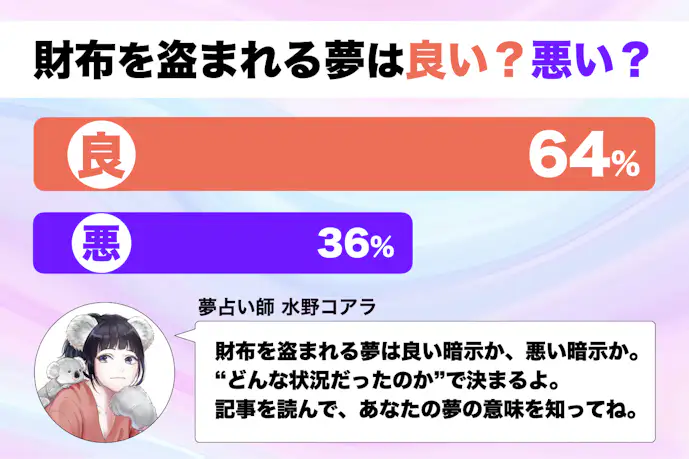 【夢占い】財布を盗まれる夢の意味|状況別にスピリチュアル的な暗示を診断!