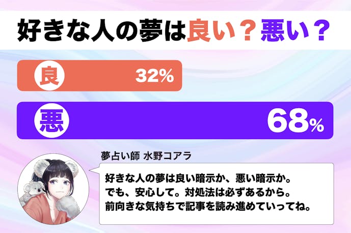 夢占い 好きな人が出てくる夢の意味 状況別にスピリチュアル的な暗示を診断 Smartlog夢占い By Smartlog