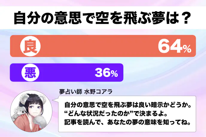 【夢占い】自分の意思で空を飛ぶ夢の意味|状況別にスピリチュアル的な暗示を診断!