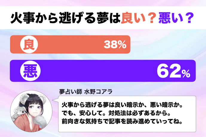 【夢占い】火事から逃げる夢の意味｜状況別にスピリチュアル的な暗示を診断！