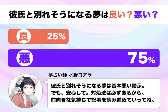 【夢占い】彼氏と別れそうになる夢の意味｜スピリチュアル的な暗示を診断！