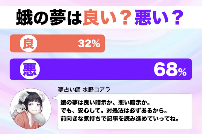 【夢占い】蛾の夢の意味|状況別にスピリチュアル的な暗示を診断!
