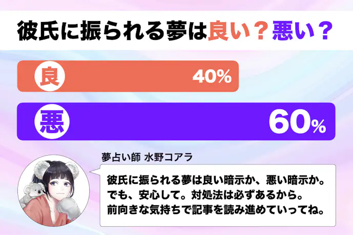 【夢占い】彼氏に振られる夢の意味｜状況別にスピリチュアル的な暗示を診断！