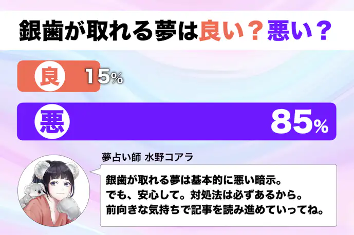【夢占い】銀歯が取れる夢の意味|状況別にスピリチュアル的な暗示を診断!