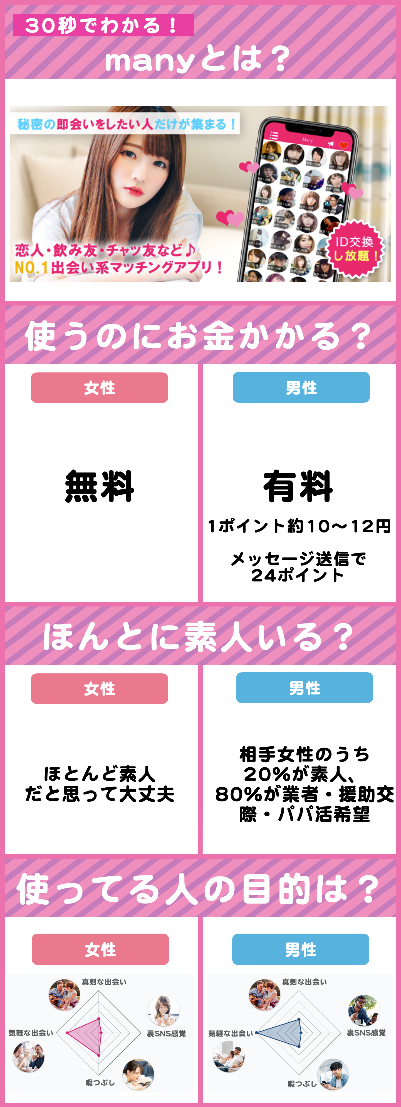 manyの口コミ・評判を潜入調査！危険な評価は本当か調べてみた