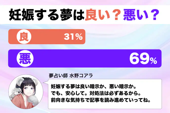 【夢占い】妊娠する夢の意味|状況別にスピリチュアル的な暗示を診断!