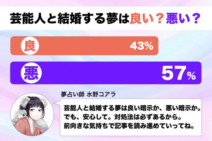 【夢占い】芸能人と結婚する夢の意味|状況別にスピリチュアル的な暗示を診断!