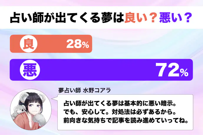 【夢占い】占い師が出てくる夢の意味|スピリチュアル的な暗示を診断!