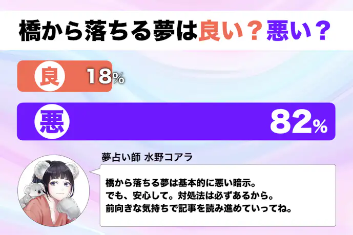 【夢占い】橋から落ちる夢の意味｜スピリチュアル的な暗示を診断！