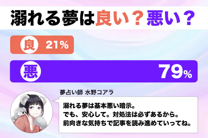 【夢占い】溺れる夢の意味|スピリチュアル的な暗示を診断!