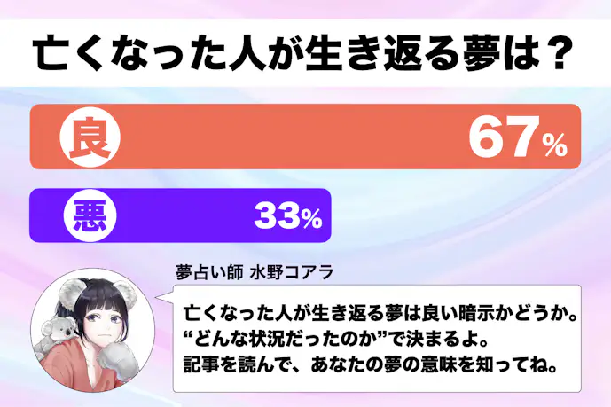 【夢占い】亡くなった人が生き返る夢の意味｜スピリチュアル的な暗示を診断！