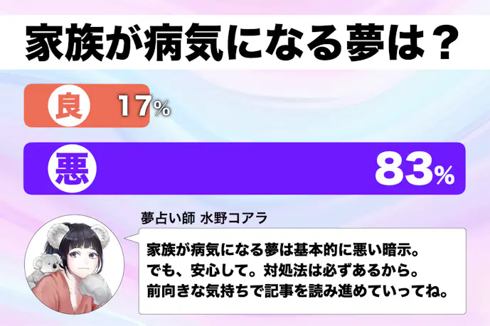 【夢占い】家族が病気になる夢の意味|スピリチュアル的な暗示を診断!