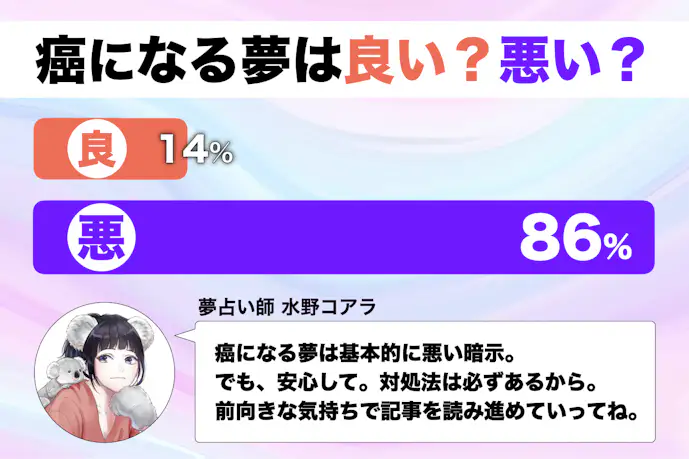 【夢占い】癌になる夢の意味|スピリチュアル的な暗示を診断!