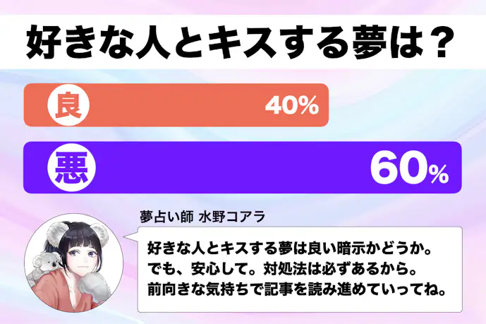 【夢占い】好きな人とキスする夢の意味|スピリチュアル的な暗示を診断!