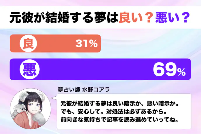 【夢占い】元彼が結婚する夢の意味|スピリチュアル的な暗示を診断!
