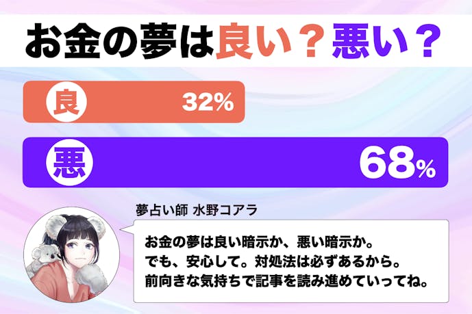 夢占い お金の夢の意味とは スピリチュアル的な暗示を診断 Smartlog夢占い By Smartlog 夢占い お金の夢の意味とは スピリチュアル的な暗示を診断 Smartlog夢占い By Smartlog