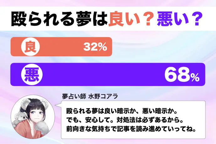 【夢占い】殴られる夢の意味|スピリチュアル的な暗示を診断!