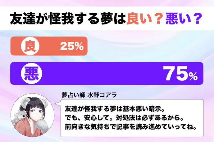 【夢占い】友達が怪我する夢の意味|スピリチュアル的な暗示を診断!