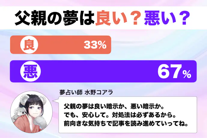 【夢占い】父親が出てくる夢の意味|スピリチュアル的な暗示を診断!