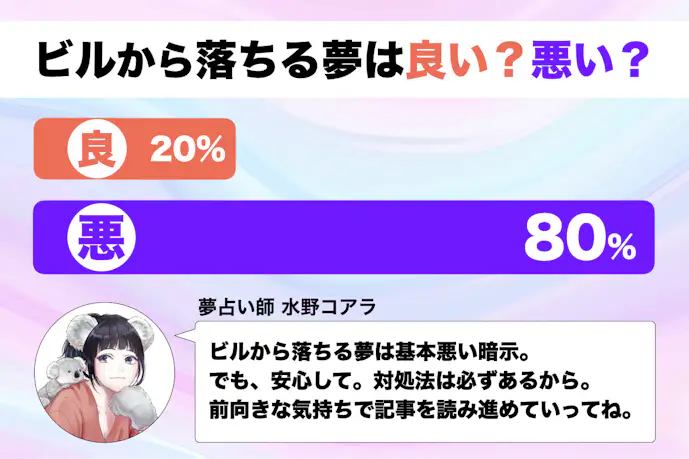 【夢占い】ビルから落ちる夢の意味|スピリチュアル的な暗示を診断!