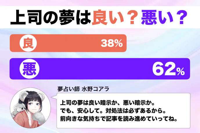 【夢占い】上司の夢の意味|スピリチュアル的な暗示を診断!