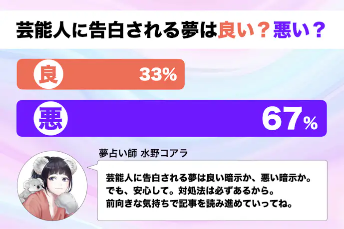 【夢占い】芸能人に告白される夢の意味｜状況別にスピリチュアル的な暗示を診断！