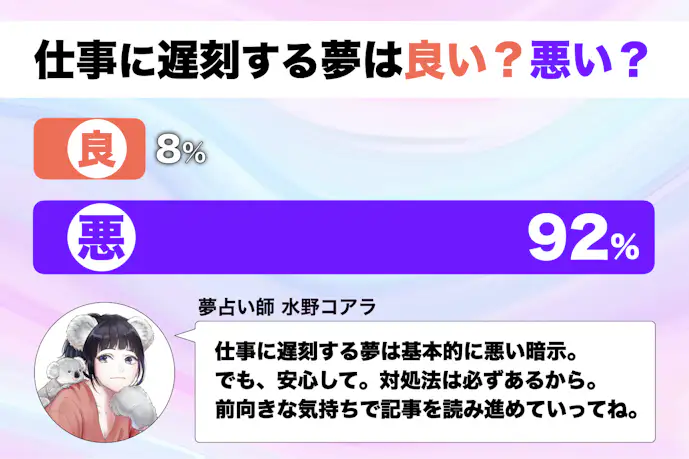 【夢占い】仕事に遅刻する夢の意味｜スピリチュアル的な暗示を診断！