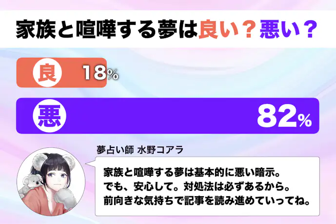 【夢占い】家族と喧嘩する夢の意味|スピリチュアル的な暗示を診断!
