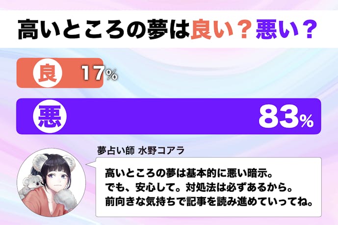 夢占い 高いところ 高所 の夢の意味 スピリチュアル的な暗示を診断 Smartlog夢占い By Smartlog 夢占い 高いところ 高所 の夢の意味 スピリチュアル的な暗示を診断 Smartlog夢占い By Smartlog