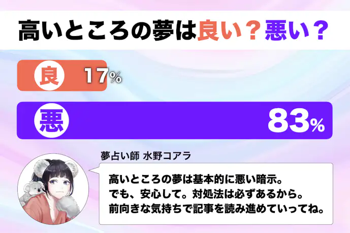 【夢占い】高いところ(高所)の夢の意味｜スピリチュアル的な暗示を診断！