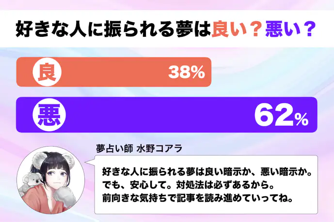 【夢占い】好きな人に振られる夢の意味|スピリチュアル的な暗示を診断!