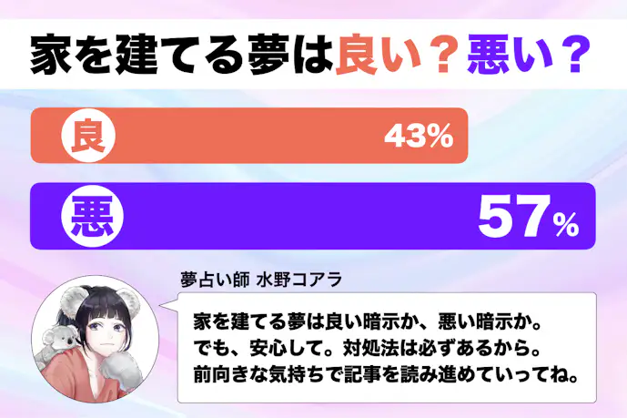 【夢占い】家を建てる夢の意味｜スピリチュアル的な暗示を診断！