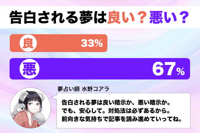 【夢占い】告白される夢の意味|スピリチュアル的な暗示を診断!