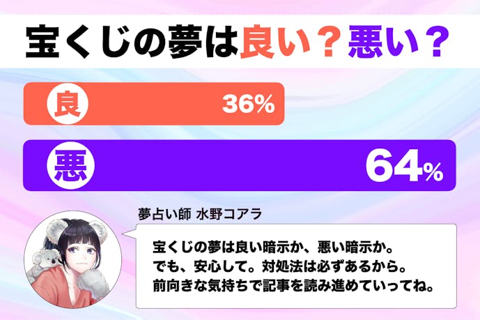 夢占い 宝くじの夢の意味 状況別にスピリチュアル的な暗示を診断 Smartlog夢占い By Smartlog 夢占い 宝くじの夢の意味 状況別にスピリチュアル的な暗示を診断 Smartlog夢占い By Smartlog