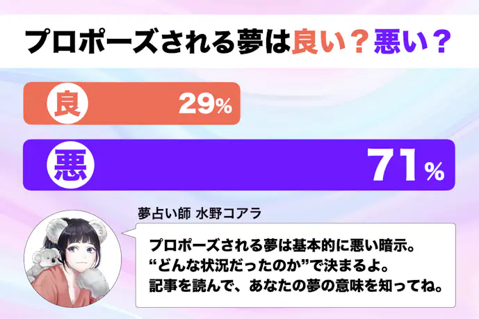 【夢占い】プロポーズされる夢の意味|状況別にスピリチュアル的な暗示を診断!