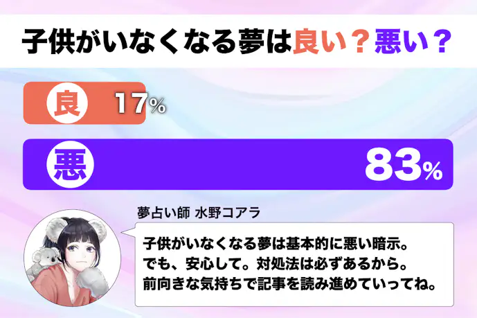 【夢占い】子供がいなくなる夢の意味|スピリチュアル的な暗示を診断!