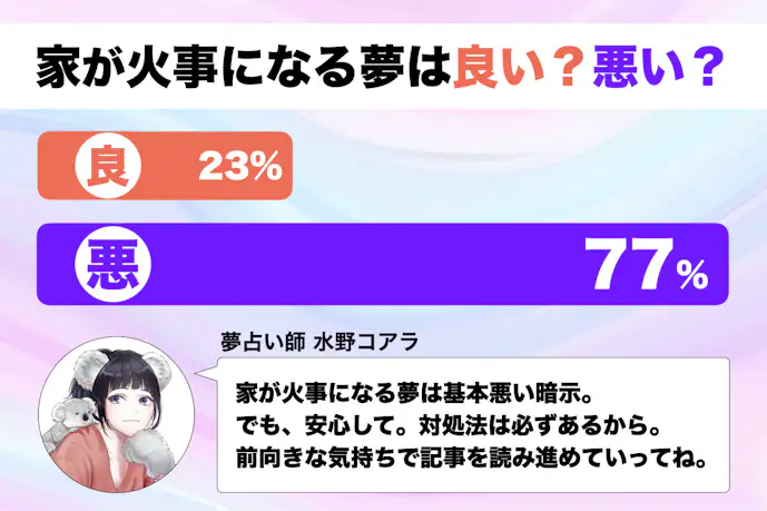 【夢占い】家が火事になる夢の意味｜スピリチュアル的な暗示を診断！