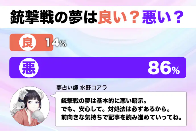 【夢占い】銃撃戦の夢の意味|状況別にスピリチュアル的な暗示を診断!
