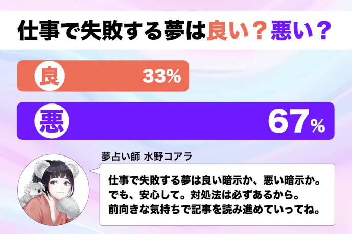 【夢占い】仕事で失敗する夢の意味|スピリチュアル的な暗示を診断!