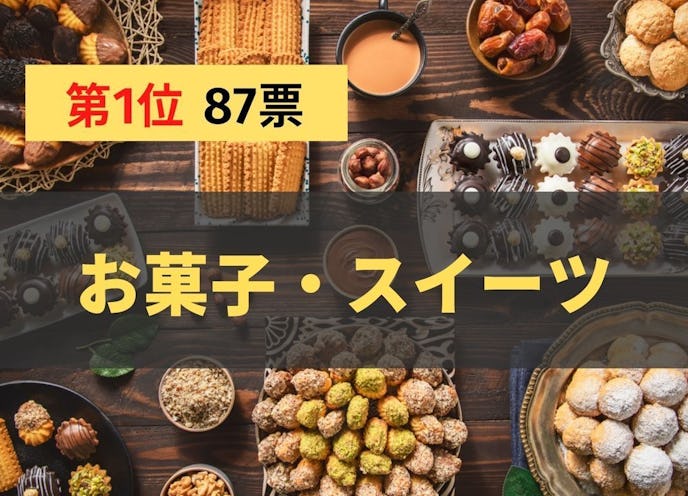 本命の彼女が喜ぶホワイトデーのお返し|ランキング第1位:お菓子・スイーツ(87票)